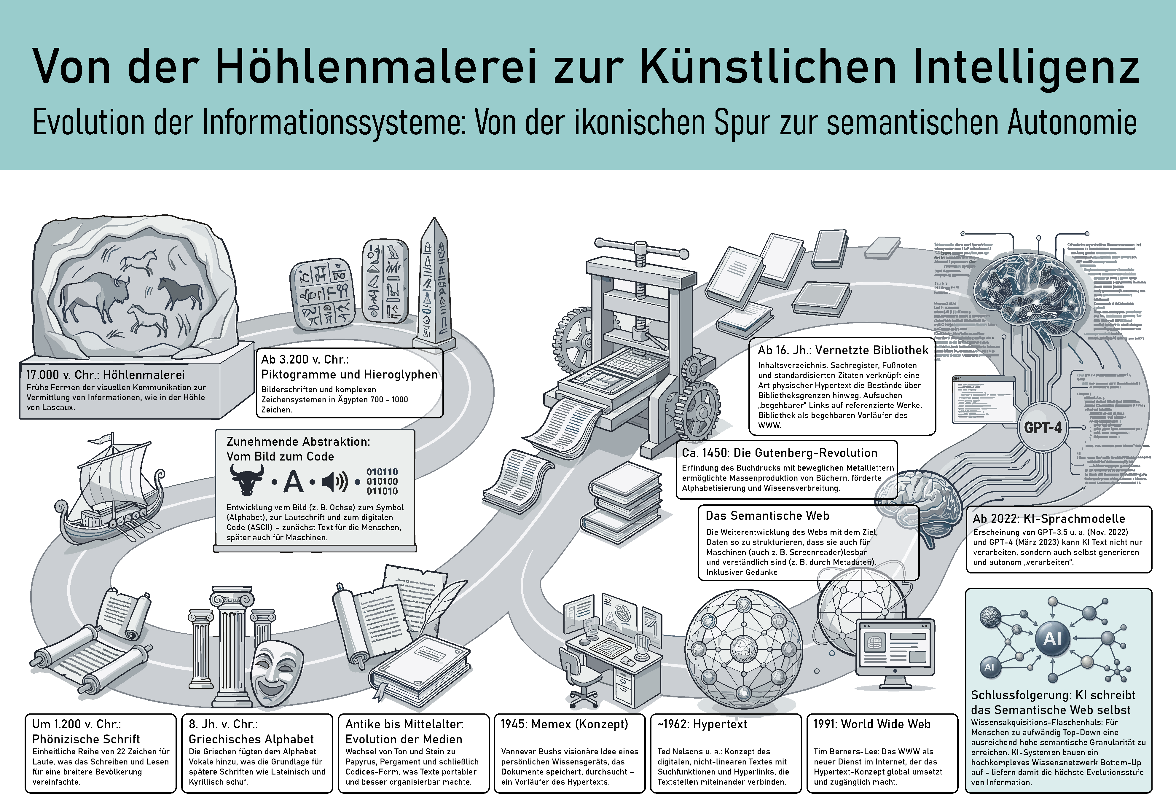 Illustration zur Einleitung